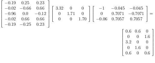 \begin{eqnarray*}\left [
\begin{array}{ccc}
-0.19 & 0.25 & 0.23 \\ 
-0.02 & -0.66 & 0.66 \\ 
-0.96 & 0.0 & -0.12 \\
-0.02 & 0.66 & 0.66 \\
-0.19 & -0.25 & 0.23 
\end{array}
\right ]
\left [
\begin{array}{ccc}
3.32 & 0 & 0 \\ 
0 & 1.71 & 0 \\ 
0 & 0 & 1.70
\end{array}
\right ]
\left [
\begin{array}{ccc}
-1 & -0.045 & -0.045 \\ 
0 & 0.7071 & -0.7071 \\ 
-0.06 & 0.7057 & 0.7057
\end{array}
\right ]
=\\
\left [
\begin{array}{ccc}
 0.6 &  0.6 &0 \\
 0  &0& 1.6\\
 3.2 & 0 & 0\\
 0 & 1.6 & 0\\
 0.6 & 0 & 0.6
\end{array}
\right ]
\end{eqnarray*}
